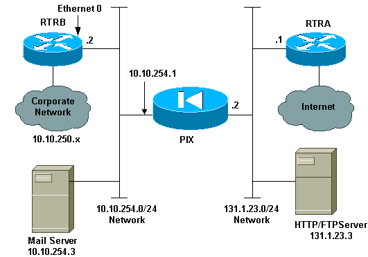Pix_Network_Diagram.gif