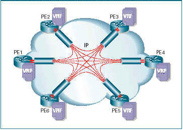 MPLS Logical Connections