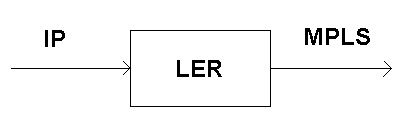 Label Edge Router