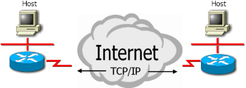 TCP/IP Internet