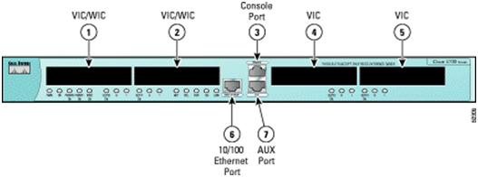 Diagram router Cisco seri 1760
