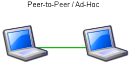  Adhoc ialah salah satu jenis dari Wireless Local Area Network  Cara Setting Adhoc